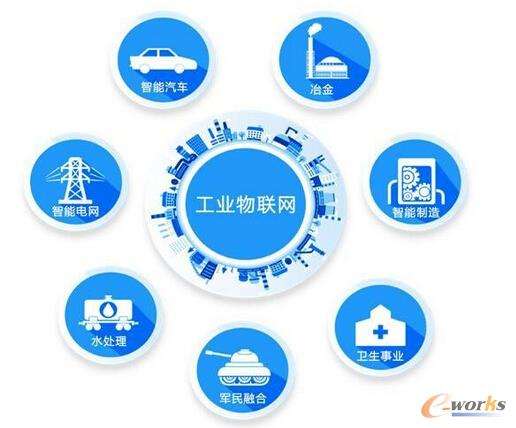 物聯網驅動下的工業變革 IO-Link系統的快速發展與應用前景