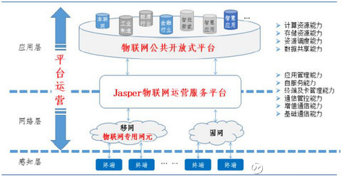 夯實傳統基因，綻放物聯新枝——宜通世紀年報中透出的轉型智慧