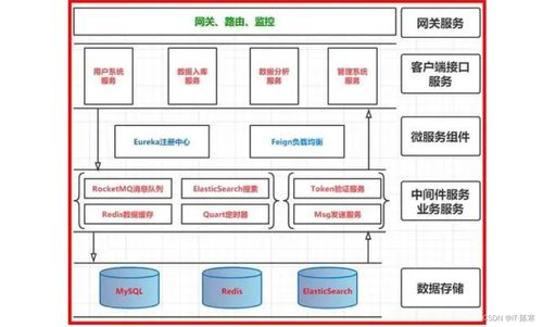 微服務設計原則 構建彈性和可維護的物聯網應用服務