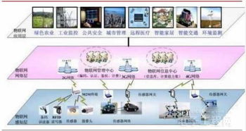 物聯網核心解析 內容服務與硬件創新驅動應用服務變革